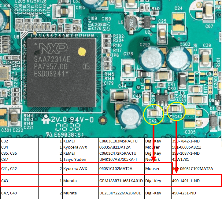Identify and Catalog All Components