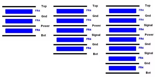 Multilayer PCB Stack up