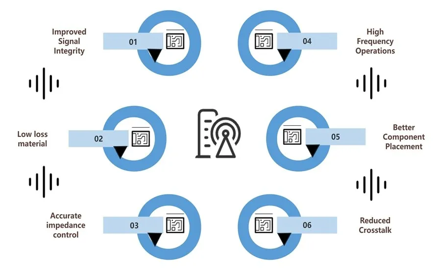 Advantages of RF PCB