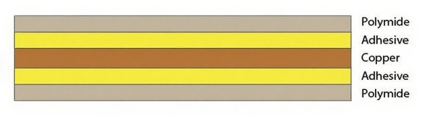 Single-Sided Flexible Circuit