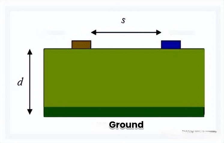 Ground