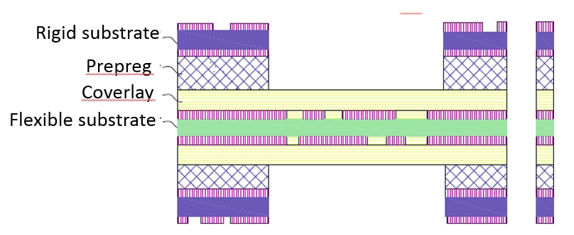 Rigid-Flex PCB Structure