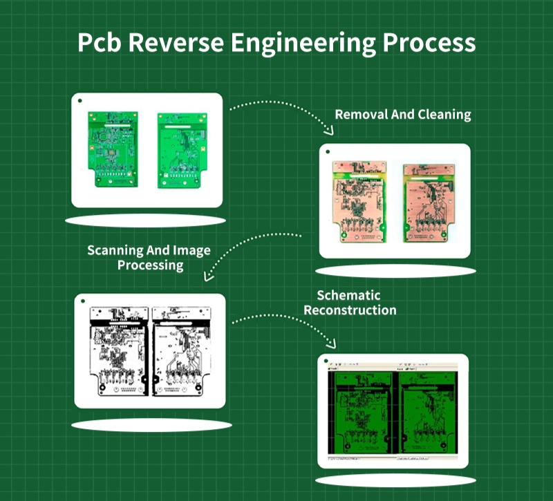 PCB Reverse Engineering Process