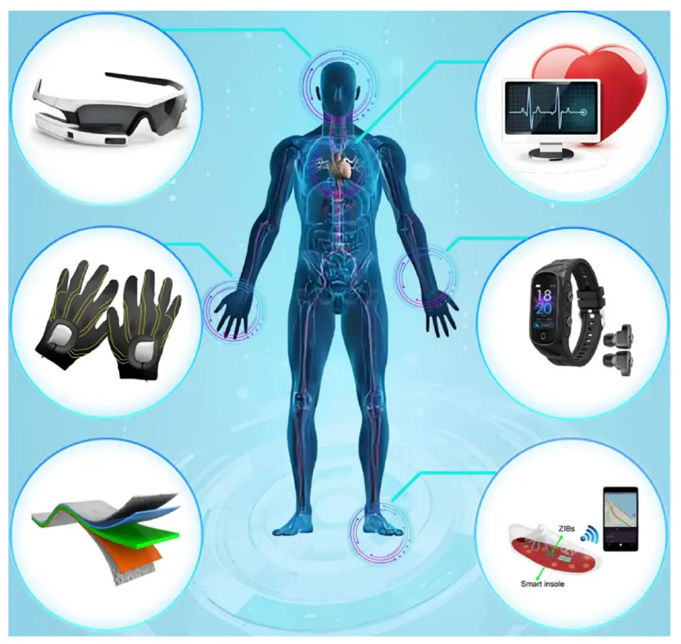 Medical wearable devices