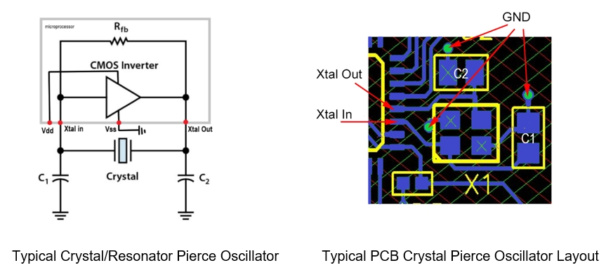 PCB Crystal oscillators