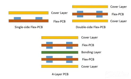 flex pcb stackup