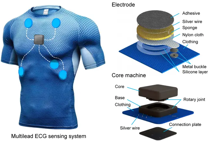 multilead ECG Sensing system