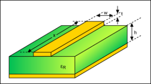 Microstrip Line