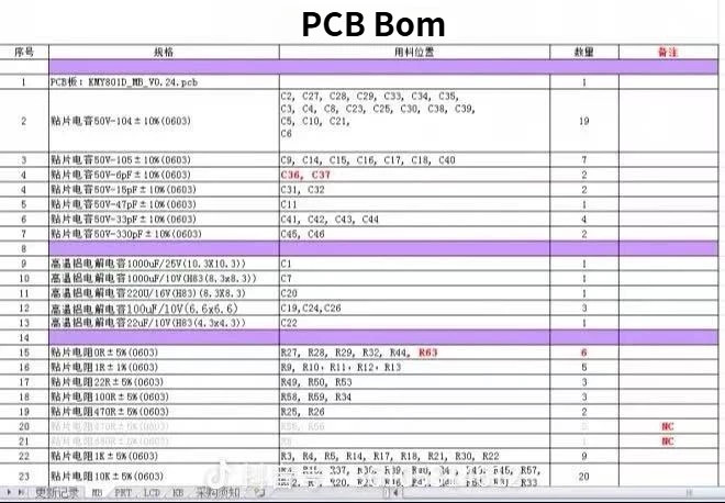 Record the bom
