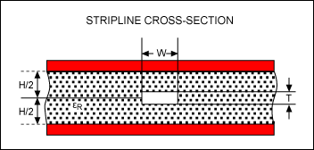 Suspended Stripline