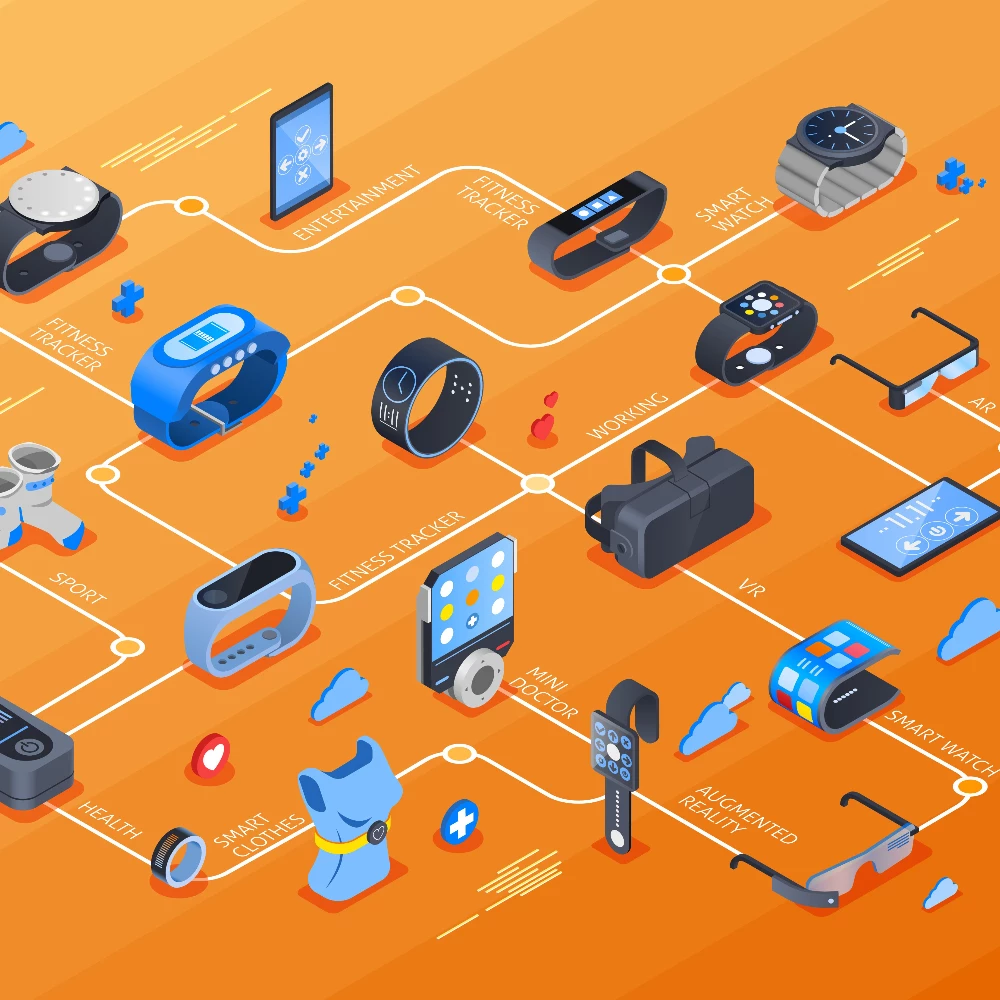 Electronics Industry