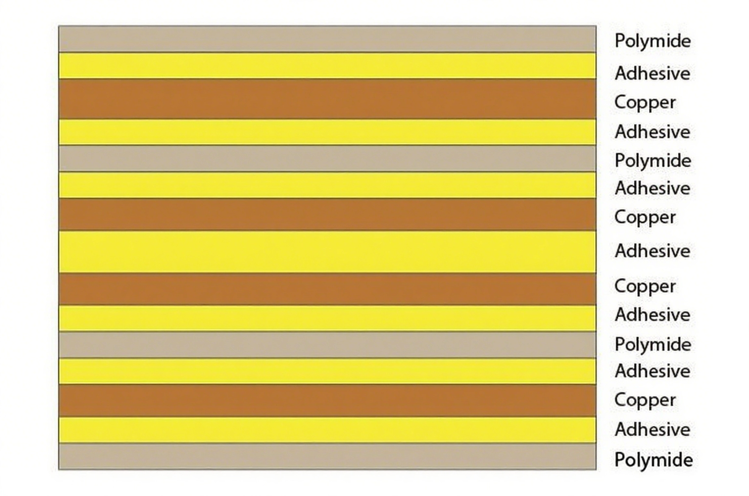 Multilayer Flexible Circuits