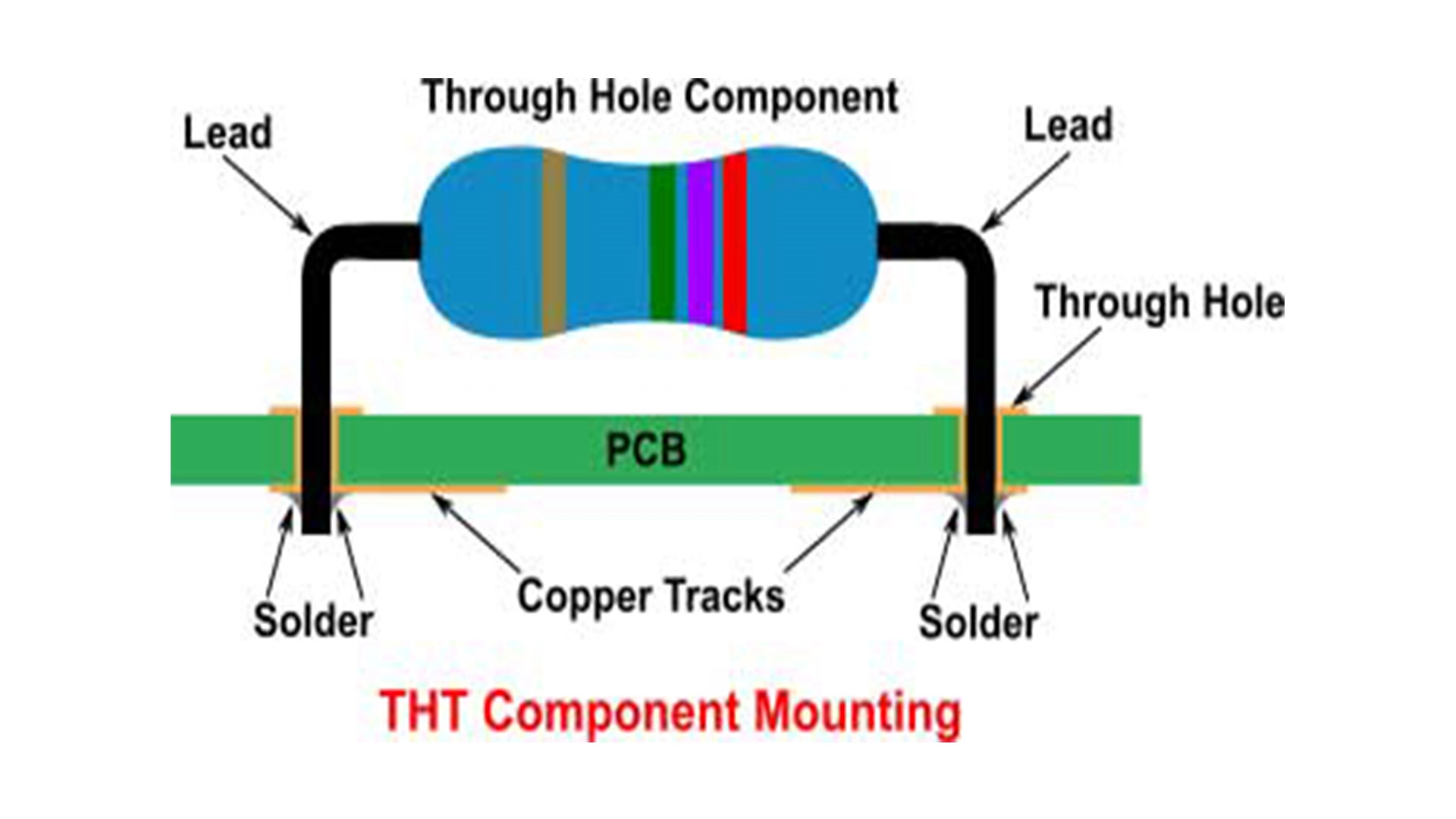 THT Component Mounting