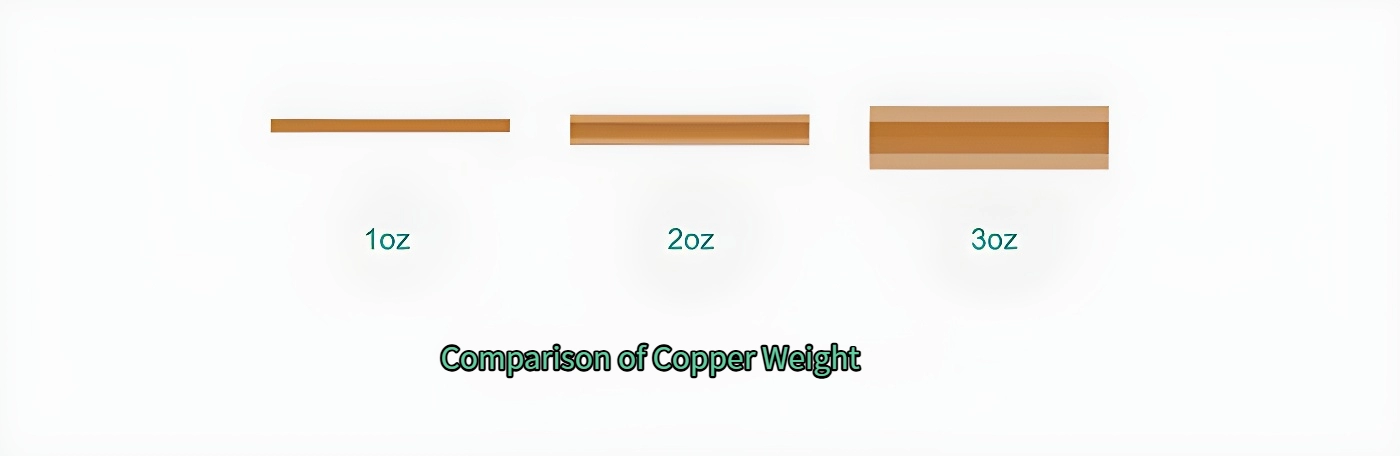 Comparison of copper weight