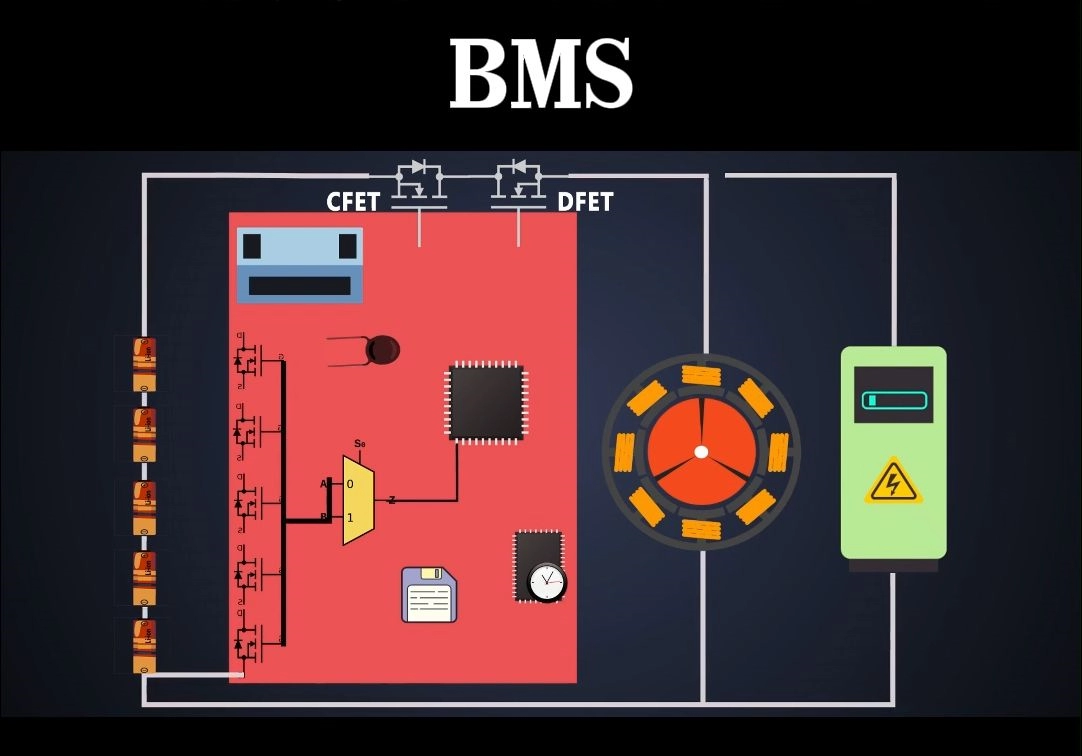 Electronic Vehicle BMS